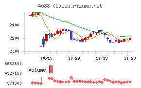 エア・ウォーター