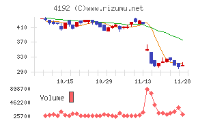 スパイダープラス