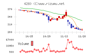ハイブリッドテクノロジーズ
