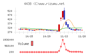Ｗｅｌｂｙチャート