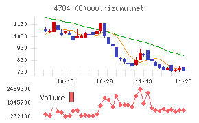 ＧＭＯインターネット
