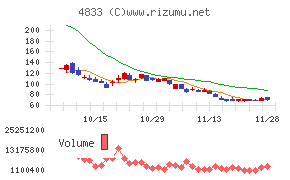 Ｄｅｆ　ｃｏｎｓｕｌｔｉｎｇ