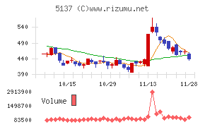 スマートドライブ