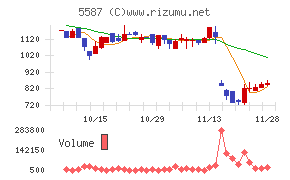 インバウンドプラットフォーム