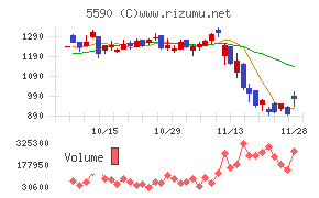 ネットスターズ