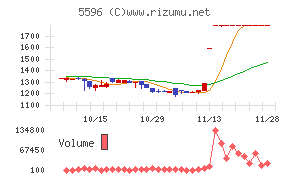 アウトルックコンサルティング