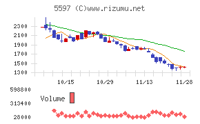 ブルーイノベーション