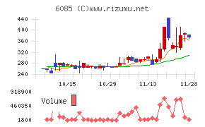 アーキテクツ・スタジオ・ジャパンチャート