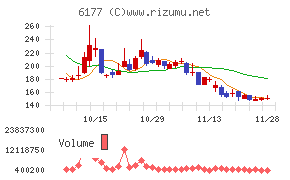 ＡｐｐＢａｎｋ