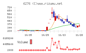 シリウスビジョンチャート