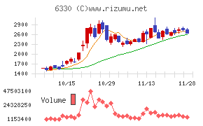 東洋エンジニアリングチャート