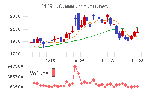 放電精密加工研究所