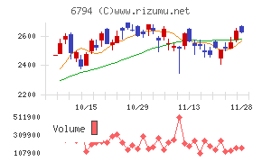 フォスター電機