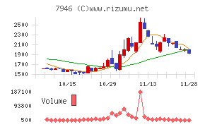 光陽社チャート