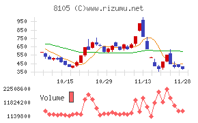 Ｂｉｔｃｏｉｎ　Ｊａｐａｎ