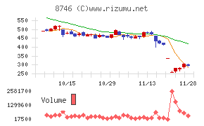 ｕｎｂａｎｋｅｄ