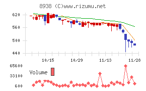 グローム・ホールディングス