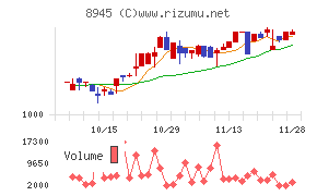 サンネクスタグループ
