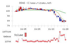 ＡＳＩＡＮ　ＳＴＡＲ