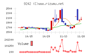 メディア総研チャート