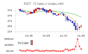 イー・ロジット