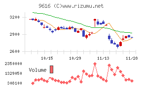 共立メンテナンス