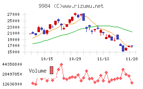 ソフトバンクグループ