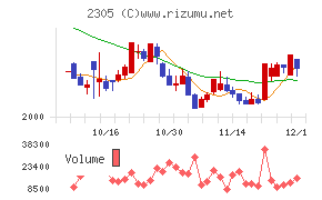 スタジオアリス