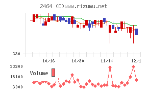 Ａｏｂａ－ＢＢＴ