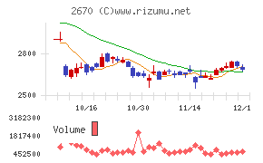 エービーシー・マート