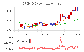 カナミックネットワーク