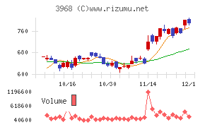 セグエグループ