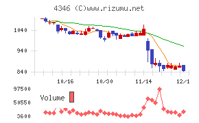 ＮＥＸＹＺ．Ｇｒｏｕｐ