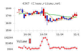 ブロードメディア