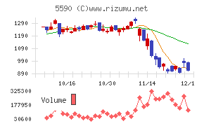 ネットスターズ