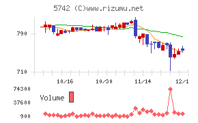 エヌアイシ・オートテック
