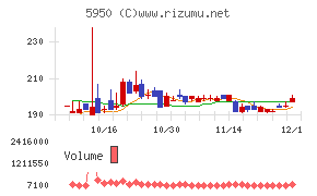 日本パワーファスニング