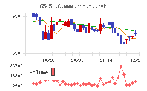 インターネットインフィニティー