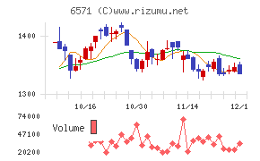 キュービーネットホールディングス