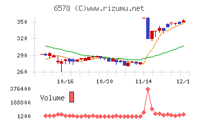 コレックホールディングス