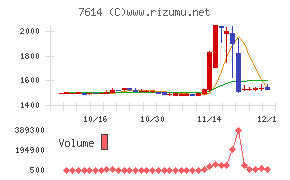 オーエムツーネットワーク