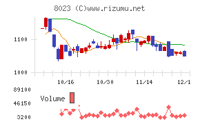 ＤＡＩＫＯ　ＸＴＥＣＨ