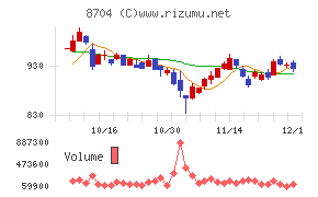 トレイダーズホールディングス