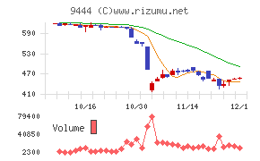 トーシンホールディングス