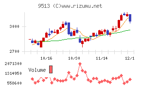 Ｊ－ＰＯＷＥＲ