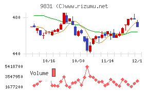 ヤマダホールディングス