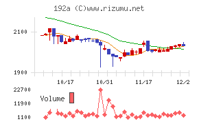 インテグループ