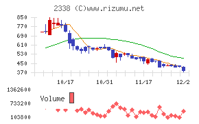クオンタムソリューションズ