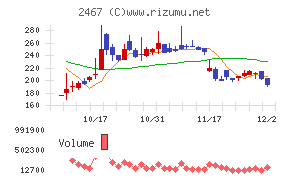 ＶＬＣセキュリティ