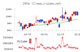 Ｓｙｎｓｐｅｃｔｉｖｅ